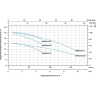 Насос одноступенчатый LEO AMSM370/2.2 L0702