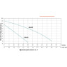 Насос реверсивный LEO LBM20 L7653